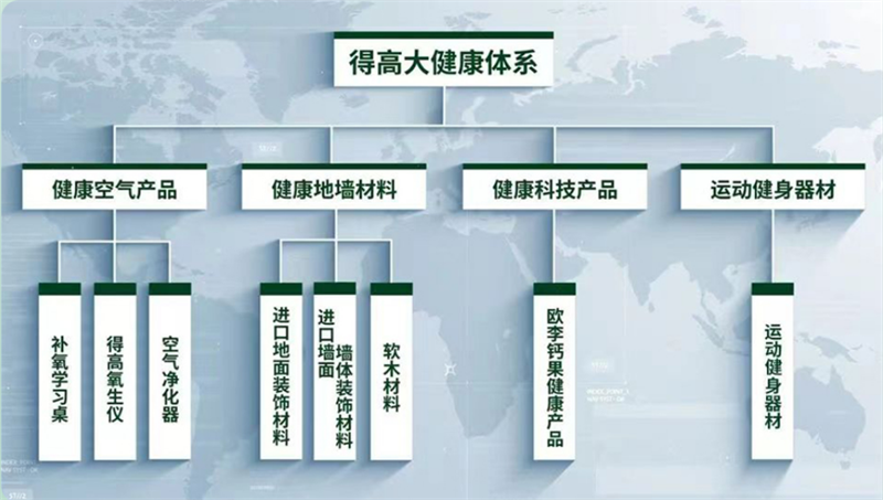 得高，匯聚健康精品，助力健康中國 image1