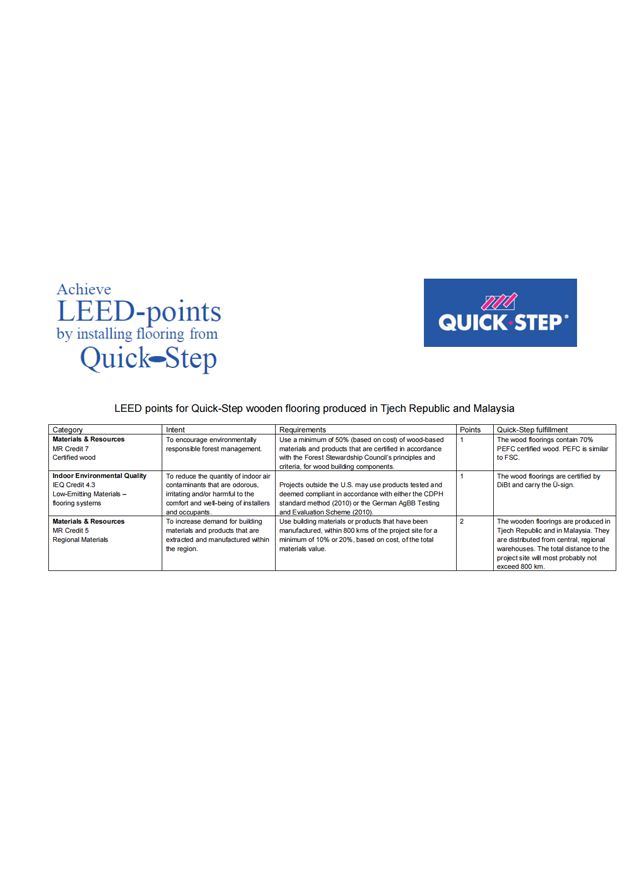 LEED（三層實木復(fù)合地板捷克和馬來西亞生產(chǎn)）